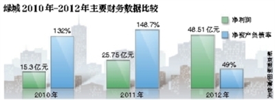 绿城足球俱乐部亏本吗？深度解析其财务状况与发展挑战